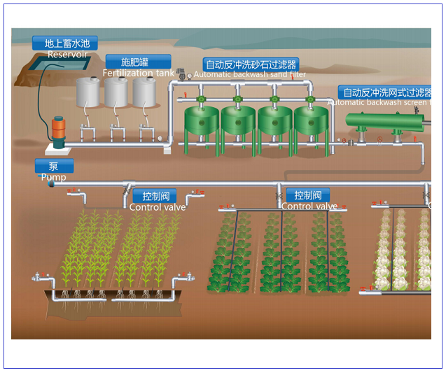 ECO-IS农业灌溉过滤系统